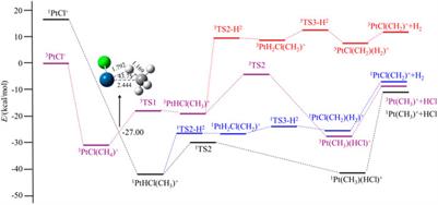 CH4 activation by PtX+ (X = F, Cl, Br, I)